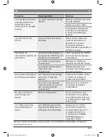 Preview for 39 page of Bosch Tassimo Professional TAS6512CUL User Manual