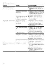 Preview for 18 page of Bosch TASSIMO style TAS110 Series User Manual