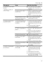 Preview for 47 page of Bosch TASSIMO style TAS110 Series User Manual