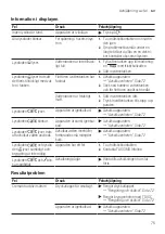 Preview for 75 page of Bosch TASSIMO style TAS110 Series User Manual