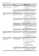 Preview for 100 page of Bosch TASSIMO style TAS110 Series User Manual