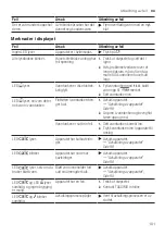 Preview for 101 page of Bosch TASSIMO style TAS110 Series User Manual