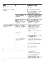 Preview for 114 page of Bosch TASSIMO style TAS110 Series User Manual