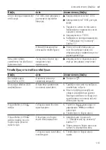 Preview for 115 page of Bosch TASSIMO style TAS110 Series User Manual