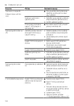 Preview for 144 page of Bosch TASSIMO style TAS110 Series User Manual