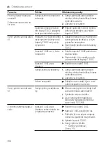 Preview for 156 page of Bosch TASSIMO style TAS110 Series User Manual