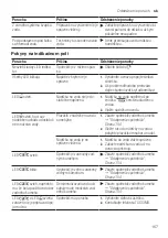 Preview for 157 page of Bosch TASSIMO style TAS110 Series User Manual