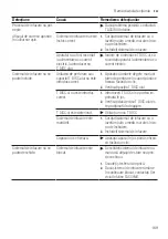 Preview for 169 page of Bosch TASSIMO style TAS110 Series User Manual