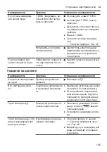 Preview for 185 page of Bosch TASSIMO style TAS110 Series User Manual