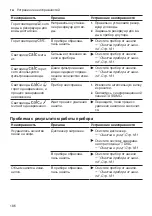 Preview for 186 page of Bosch TASSIMO style TAS110 Series User Manual