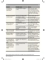 Preview for 18 page of Bosch Tassimo TAS 1000UC User Manual