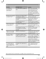 Preview for 35 page of Bosch Tassimo TAS 65 Series User Manual