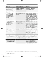 Preview for 52 page of Bosch Tassimo TAS 65 Series User Manual