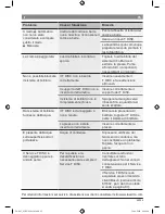 Preview for 67 page of Bosch Tassimo TAS 65 Series User Manual