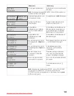 Preview for 110 page of Bosch TC 63 SERIES Operating Instructions Manual