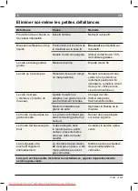 Preview for 33 page of Bosch TCA 52 SERIES Operating Instructions Manual