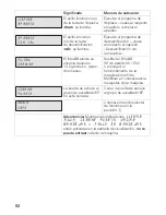 Preview for 92 page of Bosch TCA 6301 UC User And Care Manual