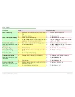 Preview for 78 page of Bosch tca60f9 Repair Instruction