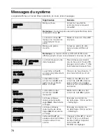 Предварительный просмотр 70 страницы Bosch TCA64 SERIES Operating Instructions Manual