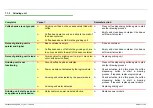 Preview for 67 page of Bosch TCA640 Series Repair Instruction