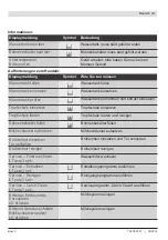 Preview for 11 page of Bosch TCC78K751 Instruction Manual