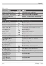 Preview for 41 page of Bosch TCC78K751 Instruction Manual