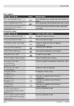 Preview for 71 page of Bosch TCC78K751 Instruction Manual