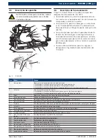 Preview for 119 page of Bosch TCE 5310 Original Instructions Manual