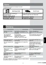 Предварительный просмотр 61 страницы Bosch TDi90 Operating Instructions Manual