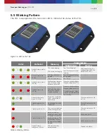 Preview for 16 page of Bosch TDL 110 Operating Instructions Manual