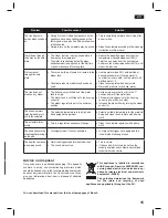 Предварительный просмотр 15 страницы Bosch TDS-2568 Operating Instructions Manual