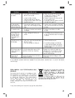 Предварительный просмотр 21 страницы Bosch TDS-2568 Operating Instructions Manual