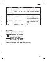 Предварительный просмотр 27 страницы Bosch TDS-2568 Operating Instructions Manual