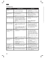 Предварительный просмотр 32 страницы Bosch TDS-2568 Operating Instructions Manual