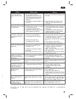 Предварительный просмотр 43 страницы Bosch TDS-2568 Operating Instructions Manual