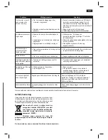 Предварительный просмотр 49 страницы Bosch TDS-2568 Operating Instructions Manual