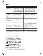 Предварительный просмотр 66 страницы Bosch TDS-2568 Operating Instructions Manual