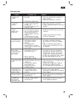 Предварительный просмотр 89 страницы Bosch TDS-2568 Operating Instructions Manual