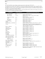 Preview for 3 page of Bosch Telex Ascend Manual