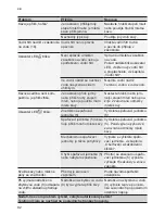 Preview for 96 page of Bosch TES 501 Series Instruction Manual