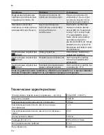 Preview for 116 page of Bosch TES 501 Series Instruction Manual