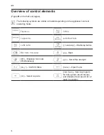 Preview for 10 page of Bosch TES?603 Series Instruction Manual