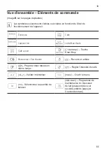 Preview for 59 page of Bosch TES 603F Series Instruction Manual