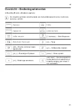 Preview for 85 page of Bosch TES 603F Series Instruction Manual