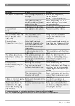 Preview for 57 page of Bosch TES 65539RU Instruction Manual