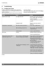 Preview for 20 page of Bosch TF250 Installation Manual And Operating Instructions