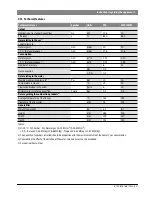 Preview for 9 page of Bosch THERM 1000 O Installation And Use Manual