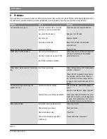 Preview for 18 page of Bosch THERM 1000 O Installation And Use Manual