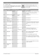 Preview for 30 page of Bosch Therm 6000 S Installation And Operating Instructions Manual