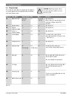 Preview for 32 page of Bosch Therm 8000 S GWHC 27 CTDE Installation And Operating Instructions Manual